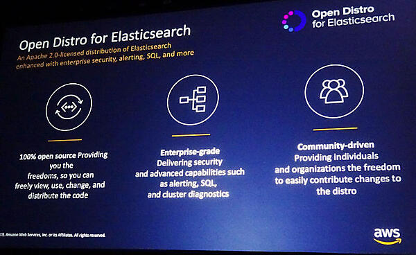 AWS版のElasticsearchを公開