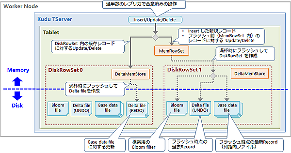 図5：タブレットに操作を適用する流れ