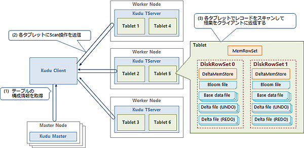 図6：読み出し操作の流れ