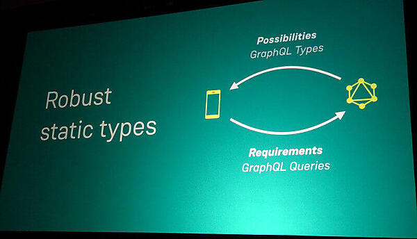 GraphQLは型付けとシンプルなクエリーが大きな特徴
