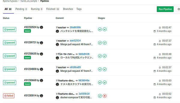 図12：GitLab CI/CDにおけるパイプラインの実行結果一覧