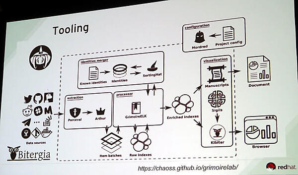 リサーチに利用したツール。GrimoireLabのツールだ