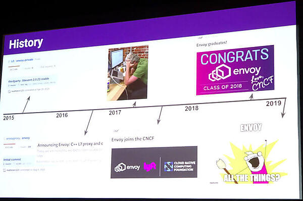 Envoyの歴史。CNCFには2017年にホスティングされ2018年にはGraduationステージになった