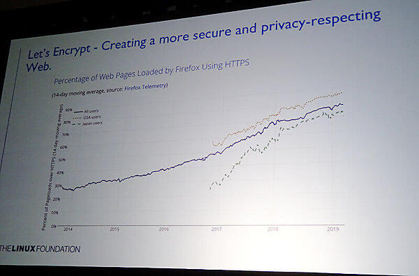 Jim Zemlinが紹介したHTTPS普及のステータス