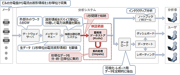 図1：想定するシステムの全体像