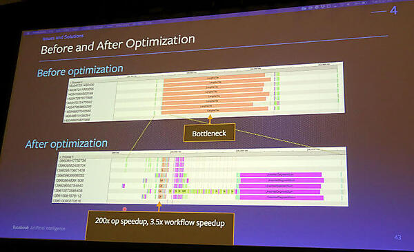 最適化の前後の比較