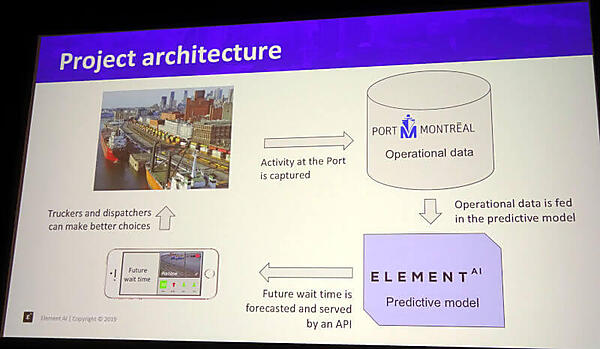 モントリオール港のディスパッチシステムの概要