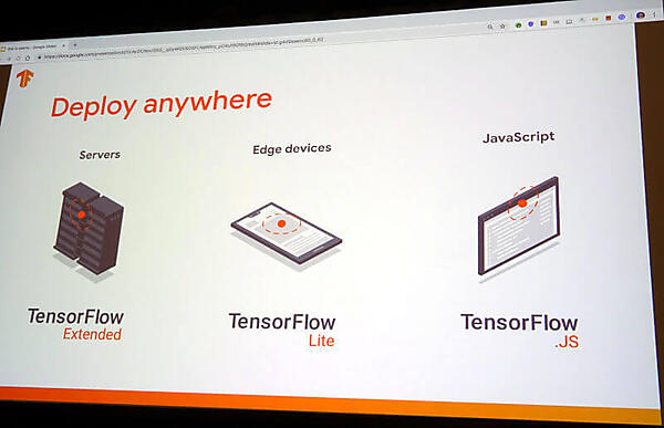 複数のプラットフォームに対応