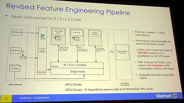 Walmartの需要予測システム概要