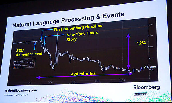 ニュースによって株価が変化することの例
