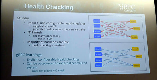 Health CheckにおけるStubbyとgRPCの違い