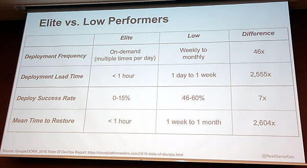 仕事ができる組織とできない組織では数十倍から数千倍の開きが