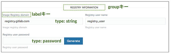 図21：questions.yamlとGUI上の表現の対応関係