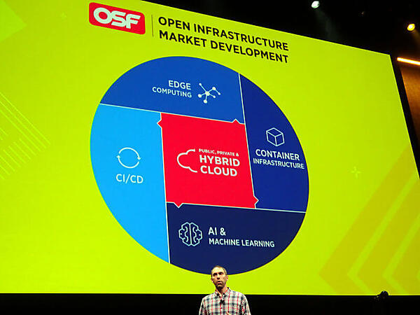 Open Infrastructure Summitのトピック