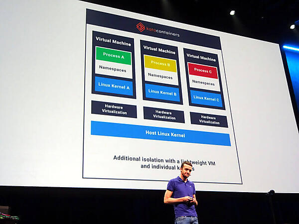 Kata Containersの概要