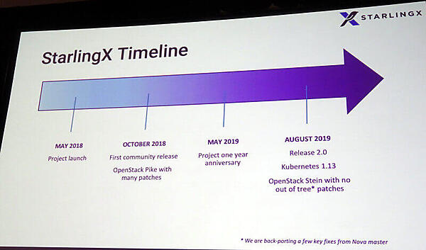 StarlingX開発の経緯