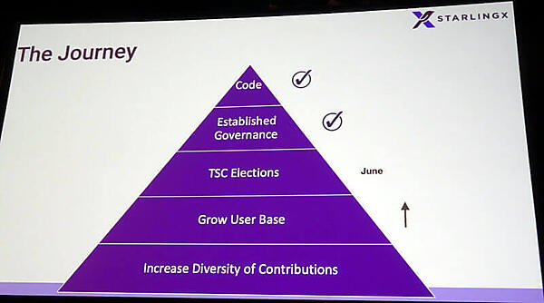 これからのToDoには技術的負債の返済は書かれていない