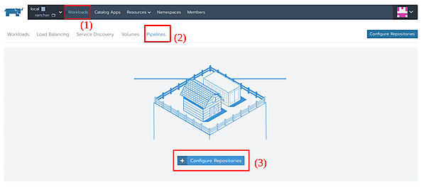 図2：Pipelineの設定