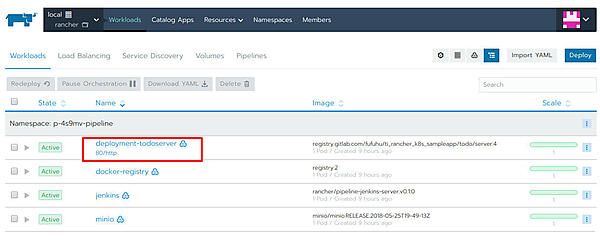 図28：Deploymentのようす