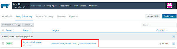 図29：Ingressのようす