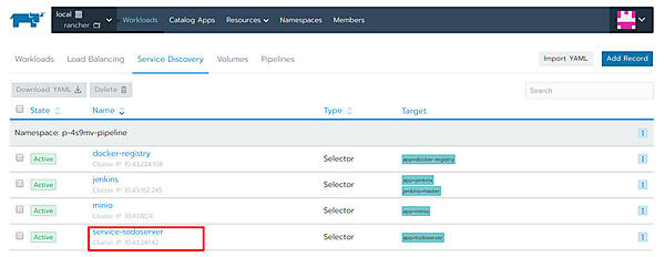 図30：Serviceのようす