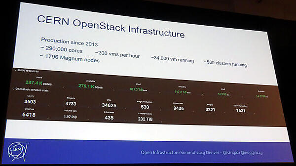 CERNのOpenStackの規模はこれぐらい