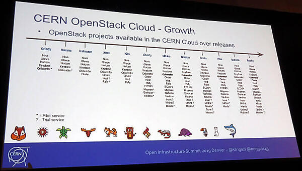 CERNがOpenStackのリリース