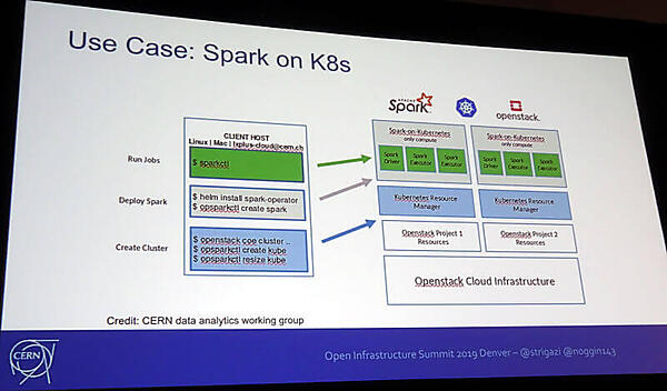 SparkをKubernetes上で事項