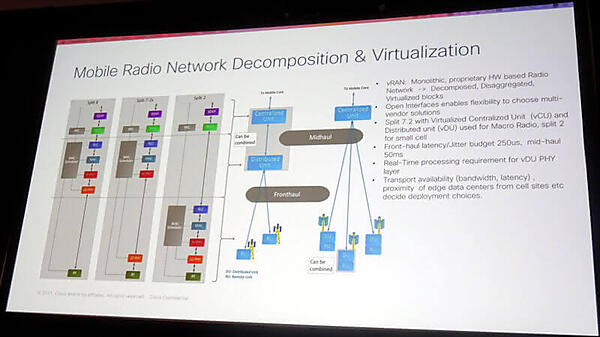 Ciscoが紹介した楽天モバイルのユースケース