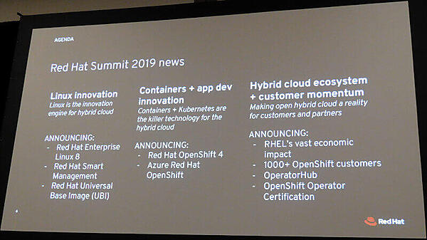 RHEL、OpenShift、そしてOperatorHubなど
