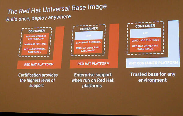 Universal Base Imageの概要