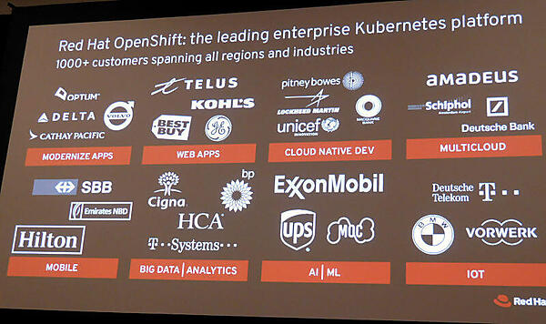 OpenShiftのユースケースの一部