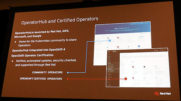 OperatorHubの概要。Red Hatから認定されるOperatorがあることが重要だ