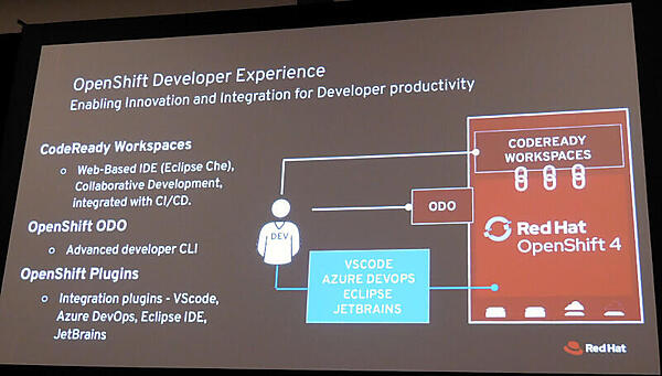 OpenShiftを補完するツールたち