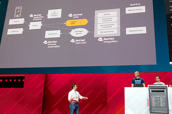 デモの概要を説明するSutter氏