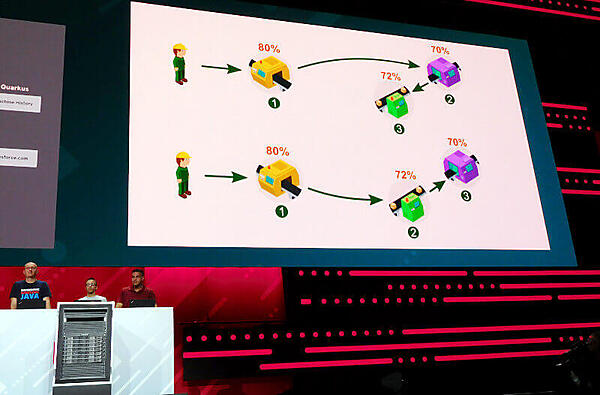 人工知能で巡回セールスマン問題を解決