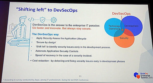 DevSecOpsを実現するシフトレフト