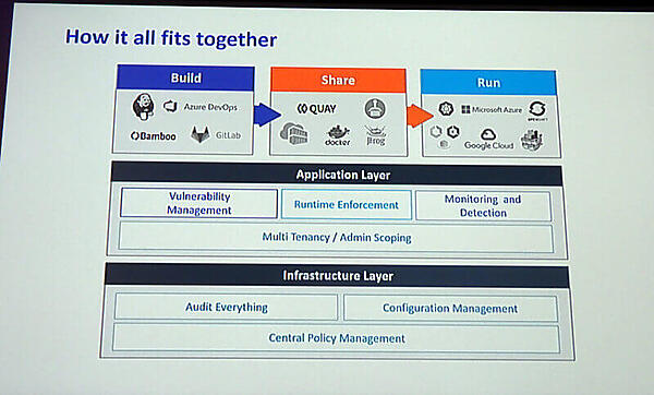 開発から実行までをカバーするセキュリティが必要