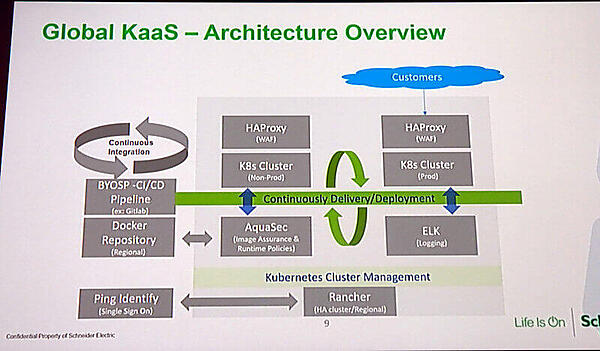 Schneider Electricのプラットフォーム。Aquaの製品が採用されている