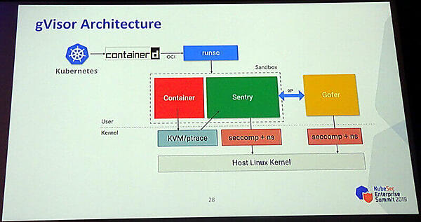 gVisorのアーキテクチャー