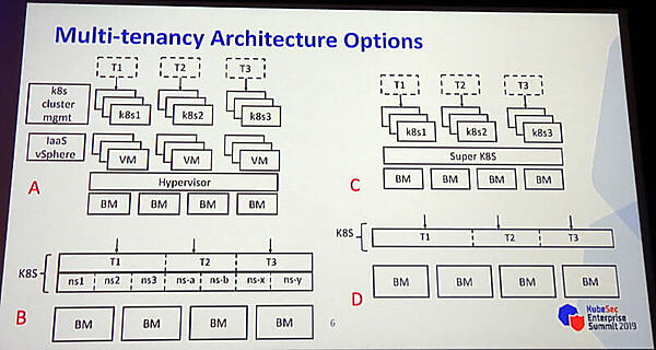 マルチテナンシーKubernetesの4つの実装案