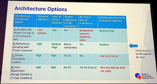 それぞれの案の比較表
