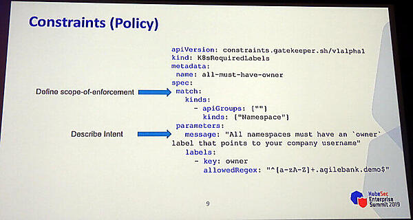 全てのネームスペースはラベルが必要というルールの例