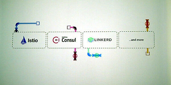 それぞれのプロダクトにロックインされてしまう