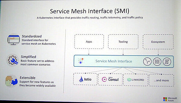 SMIが抽象化することで個別の開発が必要なくなる