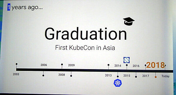 2018年にCNCFを卒業したKubernetes