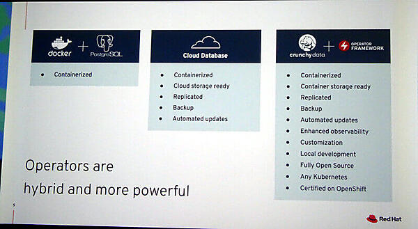 PostgreSQLを使う際の選択肢