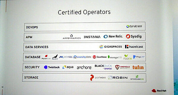 Operatorに認定されたサードパーティ製品