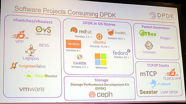 他のオープンソースプロジェクトでも使われるDPDK