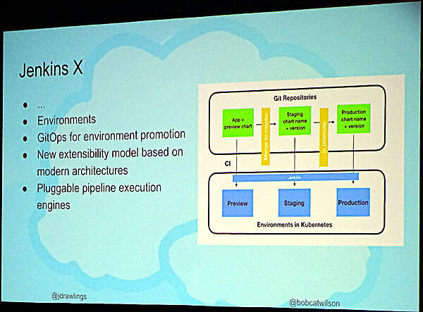 Jenkins Xはパイプライン実行部分をプラグインで組み込める仕様